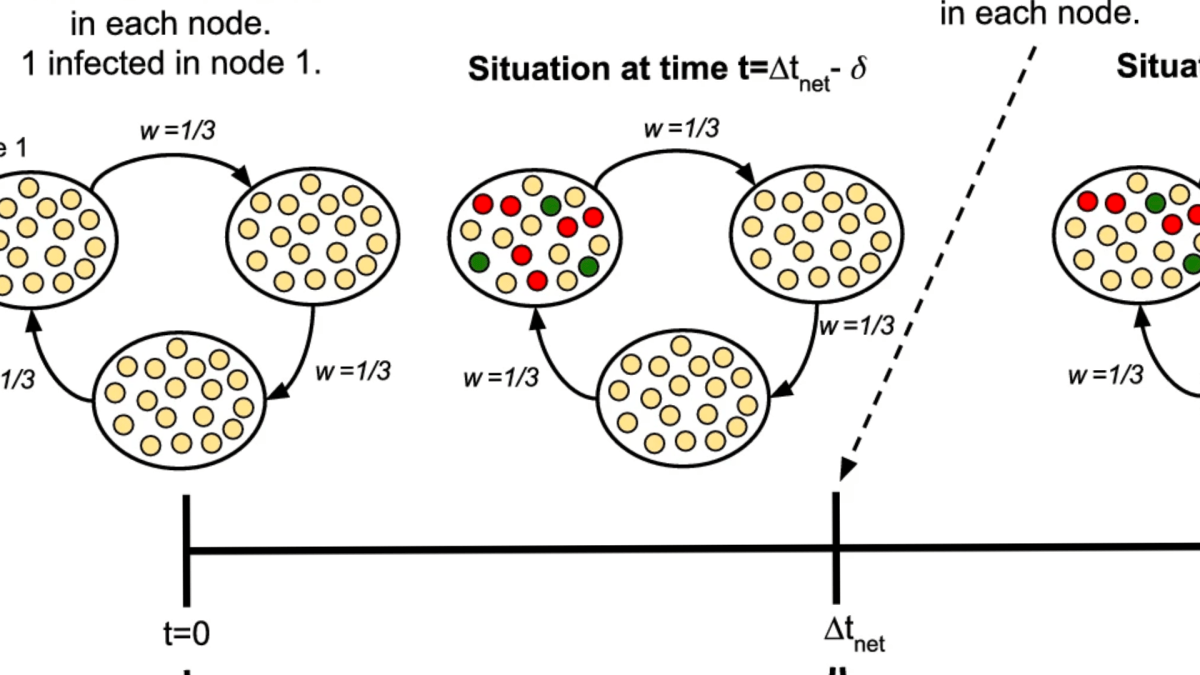 Proponen simulaciones para mejorar el control de epidemias en el&nbsp;campo